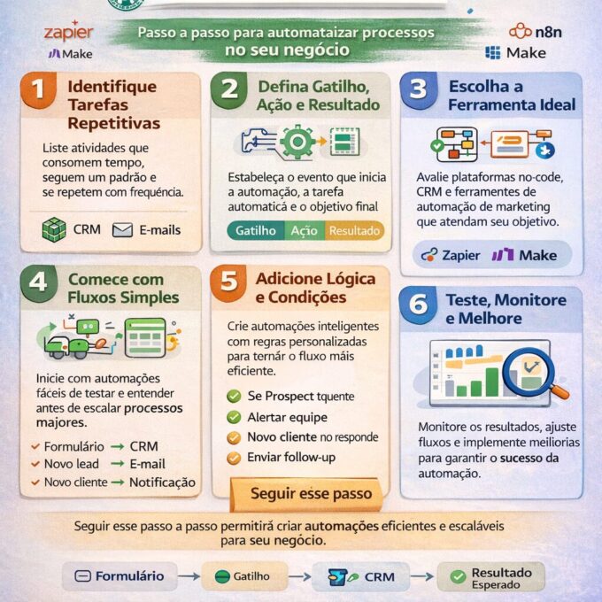 como criar automações