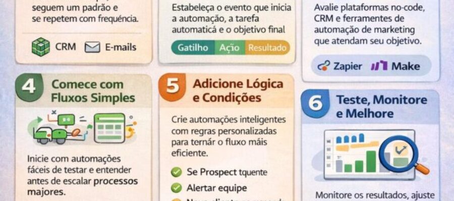 como criar automações